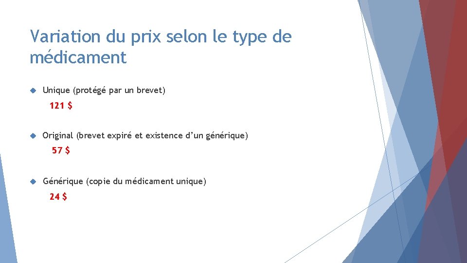 Variation du prix selon le type de médicament Unique (protégé par un brevet) 121