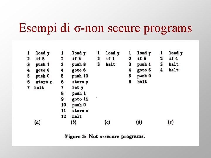 Esempi di σ-non secure programs 