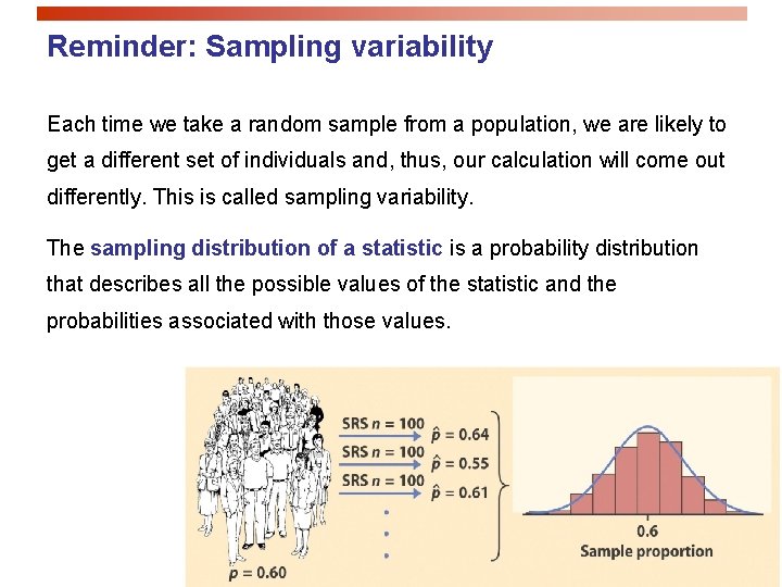 Reminder: Sampling variability Each time we take a random sample from a population, we