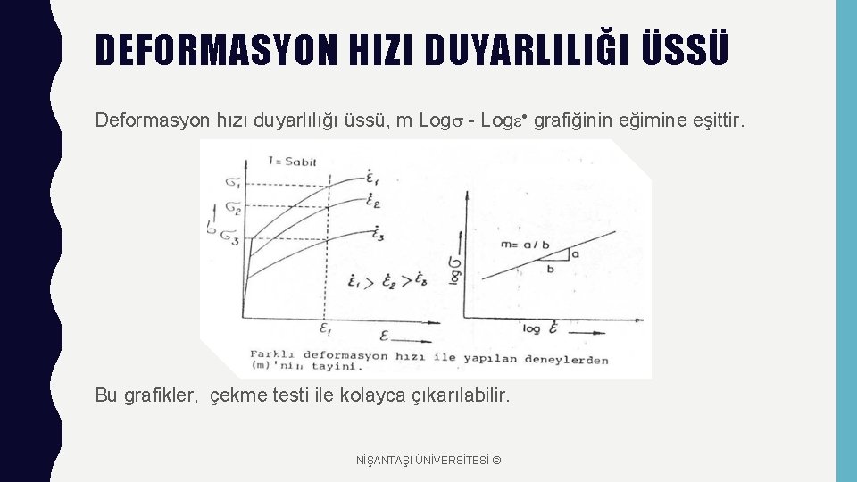 DEFORMASYON HIZI DUYARLILIĞI ÜSSÜ Deformasyon hızı duyarlılığı üssü, m Log - Log grafiğinin eğimine