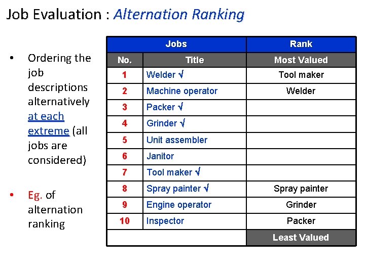 Job Evaluation : Alternation Ranking Jobs • • Ordering the job descriptions alternatively at