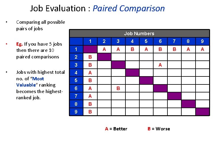 Job Evaluation : Paired Comparison • • • Comparing all possible pairs of jobs