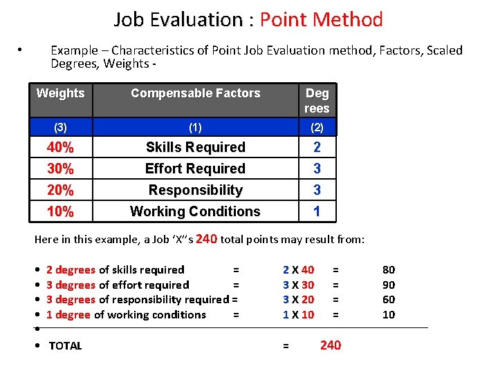 Job Evaluation : Point Method • Example – Characteristics of Point Job Evaluation method,