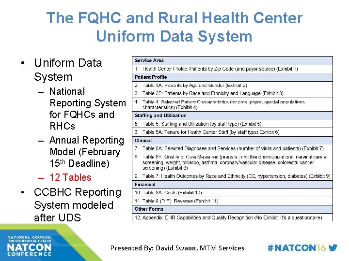 The FQHC and Rural Health Center Uniform Data System • Uniform Data System –
