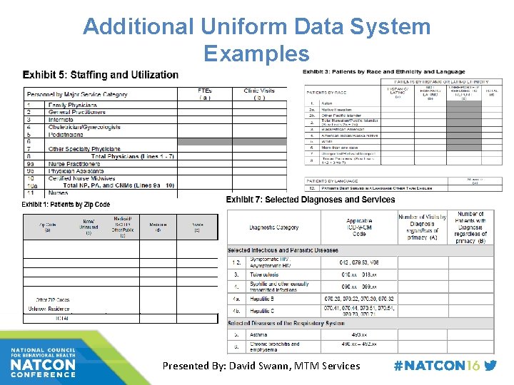 Additional Uniform Data System Examples Presented By: David Swann, MTM Services 