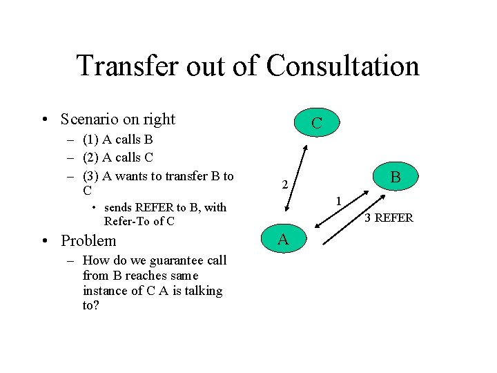 Transfer out of Consultation • Scenario on right – (1) A calls B –
