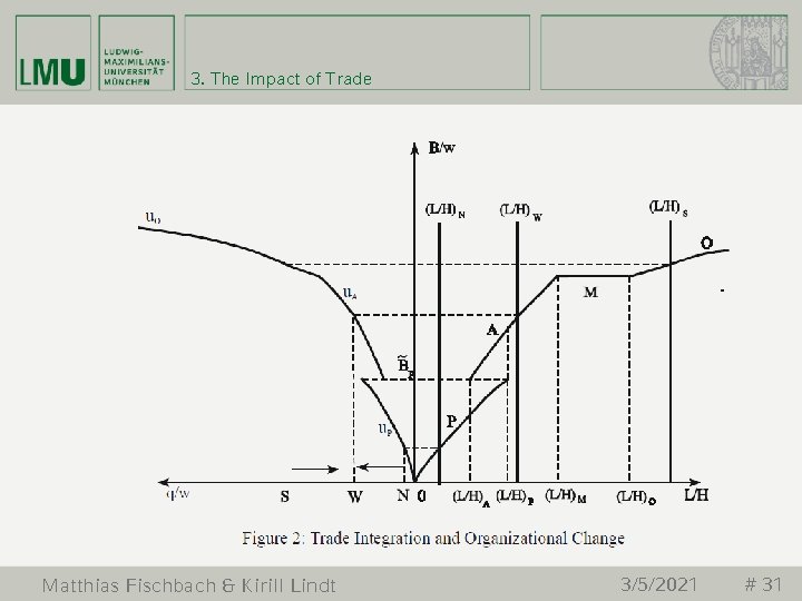 3. The Impact of Trade Matthias Fischbach & Kirill Lindt 3/5/2021 # 31 