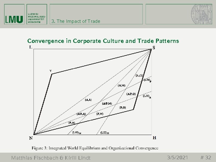 3. The Impact of Trade Convergence in Corporate Culture and Trade Patterns Matthias Fischbach