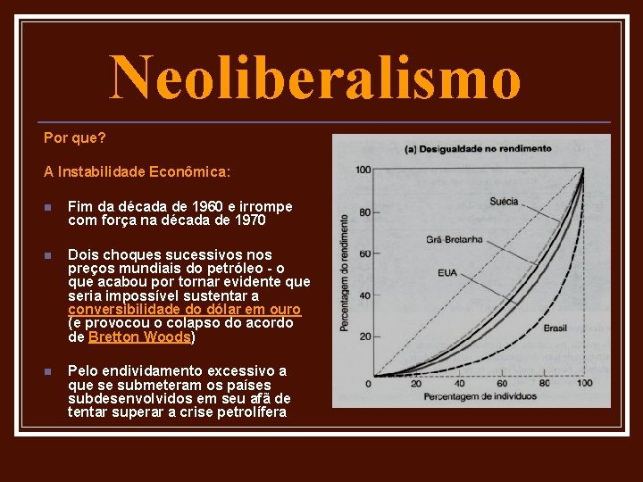 Neoliberalismo Por que? A Instabilidade Econômica: n Fim da década de 1960 e irrompe