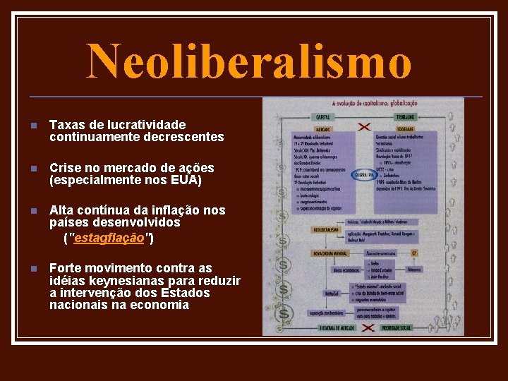 Neoliberalismo n Taxas de lucratividade continuamente decrescentes n Crise no mercado de ações (especialmente