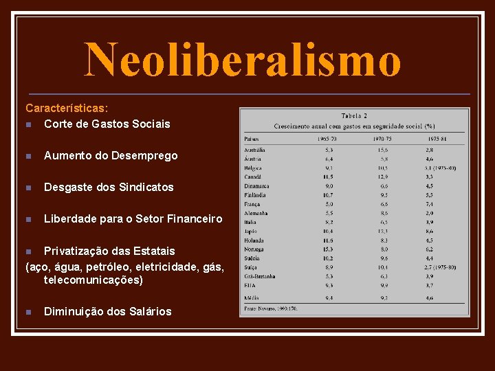 Neoliberalismo Características: n Corte de Gastos Sociais n Aumento do Desemprego n Desgaste dos