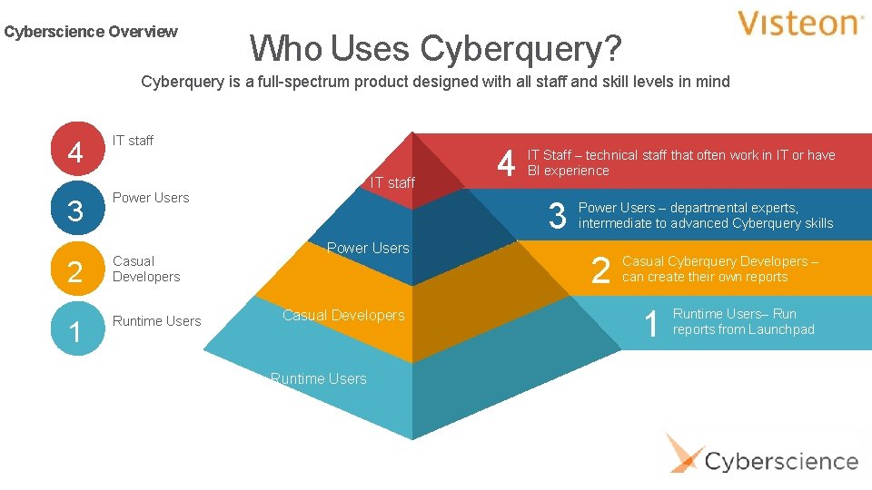 Cyberscience Overview Who Uses Cyberquery? Cyberquery is a full-spectrum product designed with all staff