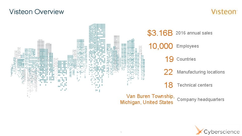 Visteon Overview $3. 16 B 2016 annual sales 10, 000 Employees 19 Countries 22