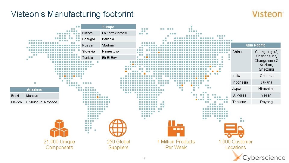 Visteon’s Manufacturing footprint Europe France La Ferté-Bernard Portugal Palmela Russia Vladimir Slovakia Namestovo Tunisia