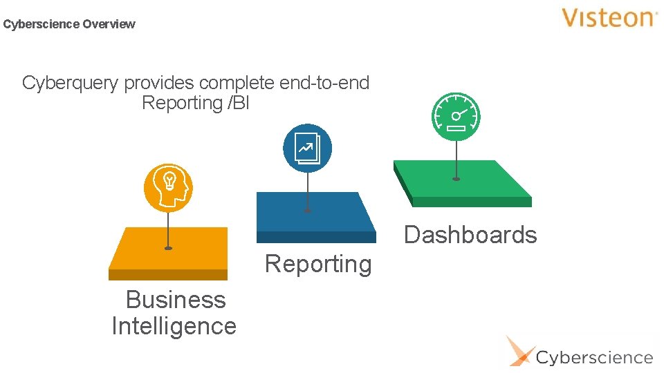 Cyberscience Overview Cyberquery provides complete end-to-end Reporting /BI Dashboards Reporting Business Intelligence 