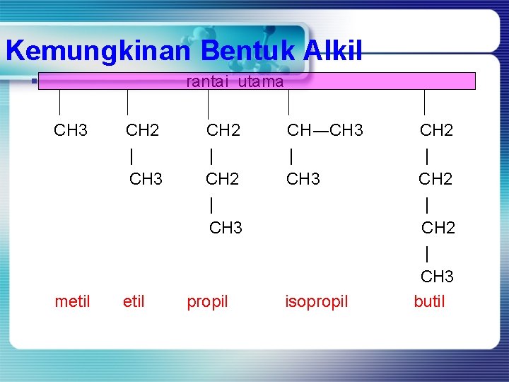 Kemungkinan Bentuk Alkil § rantai utama CH 3 CH 2 | CH 3 metil