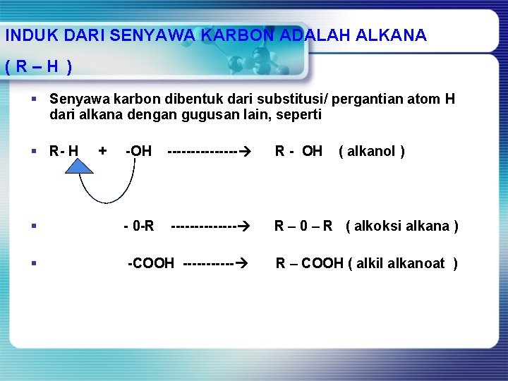 INDUK DARI SENYAWA KARBON ADALAH ALKANA (R–H ) § Senyawa karbon dibentuk dari substitusi/