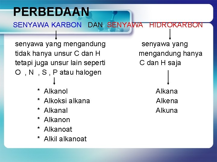 PERBEDAAN SENYAWA KARBON DAN SENYAWA HIDROKARBON senyawa yang mengandung tidak hanya unsur C dan