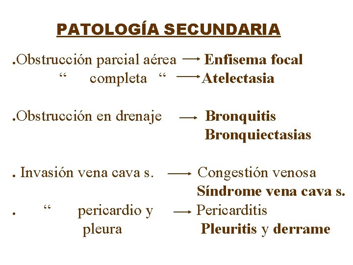 PATOLOGÍA SECUNDARIA. Obstrucción parcial aérea “ completa “ Enfisema focal Atelectasia . Obstrucción en