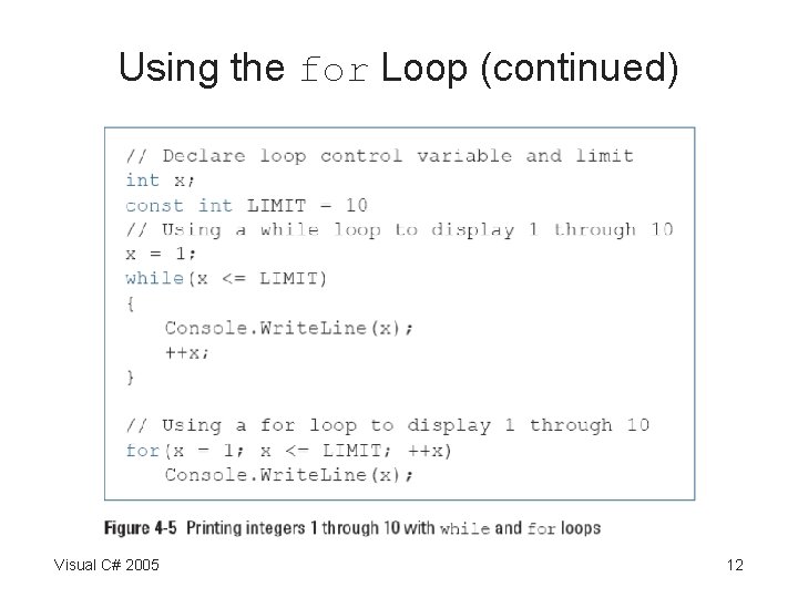Using the for Loop (continued) Visual C# 2005 12 