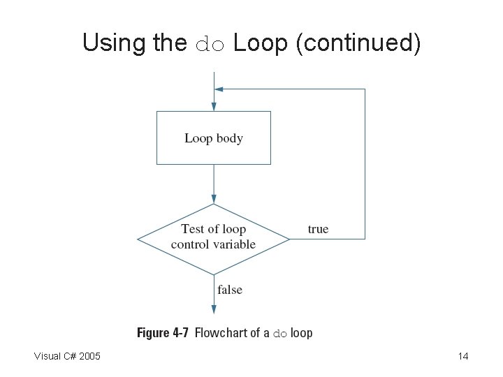 Using the do Loop (continued) Visual C# 2005 14 