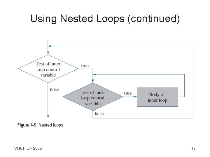 Using Nested Loops (continued) Visual C# 2005 17 