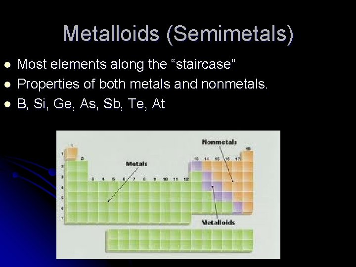 Metalloids (Semimetals) l l l Most elements along the “staircase” Properties of both metals