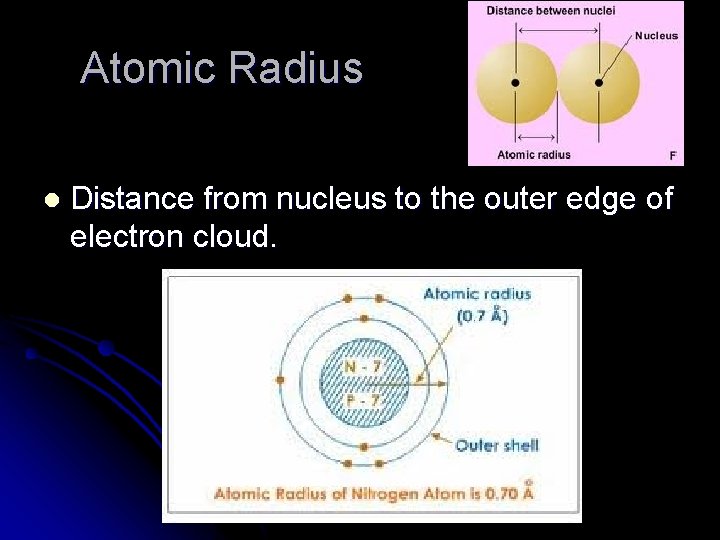 Atomic Radius l Distance from nucleus to the outer edge of electron cloud. 