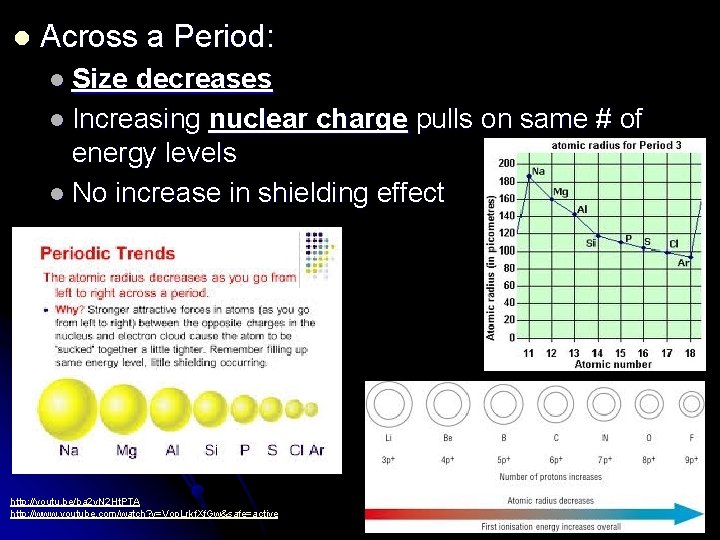 l Across a Period: l Size decreases l Increasing nuclear charge pulls on same