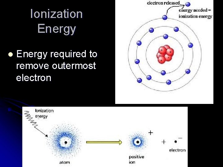 Ionization Energy l Energy required to remove outermost electron 