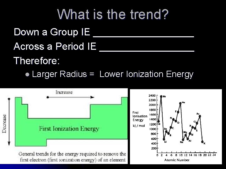 What is the trend? Down a Group IE _________ Across a Period IE _________