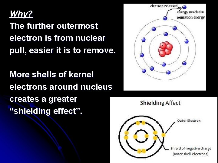 Why? The further outermost electron is from nuclear pull, easier it is to remove.