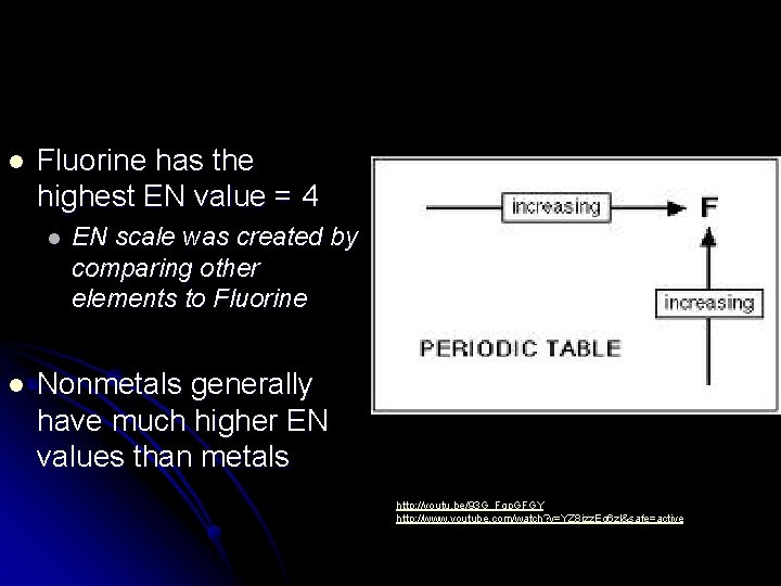 l Fluorine has the highest EN value = 4 l l EN scale was