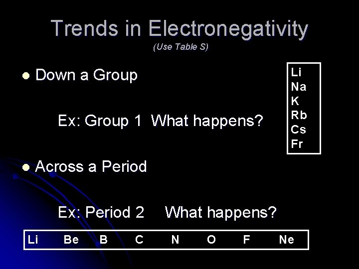 Trends in Electronegativity (Use Table S) l Down a Group Ex: Group 1 What