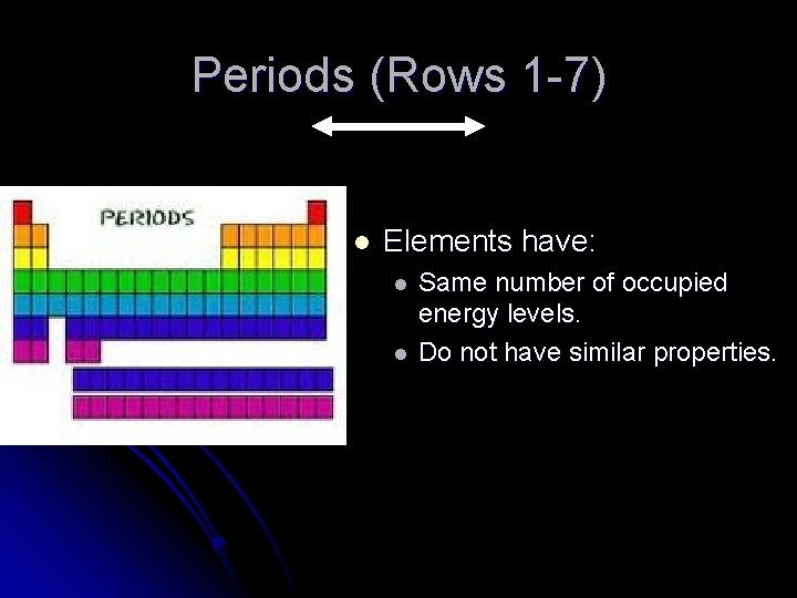 Periods (Rows 1 -7) l Elements have: l l Same number of occupied energy