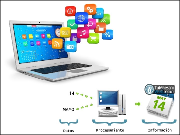 ES LA PARTE INTANGIBLE DE LA COMPUTADORA SON