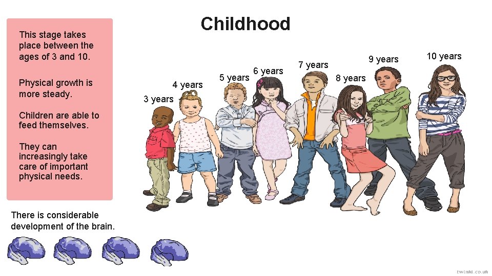 Childhood This stage takes place between the ages of 3 and 10. Physical growth