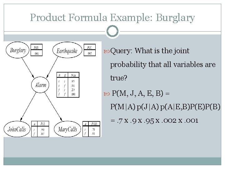 Product Formula Example: Burglary Query: What is the joint probability that all variables are