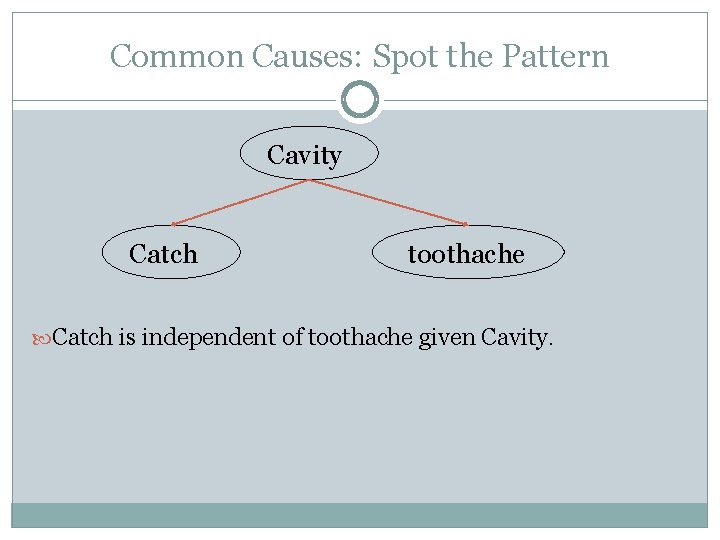 Common Causes: Spot the Pattern Cavity Catch toothache Catch is independent of toothache given