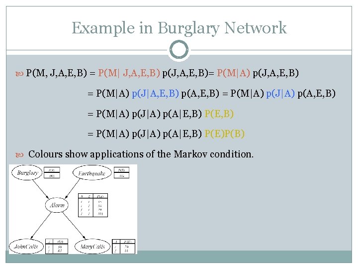 Example in Burglary Network P(M, J, A, E, B) = P(M| J, A, E,