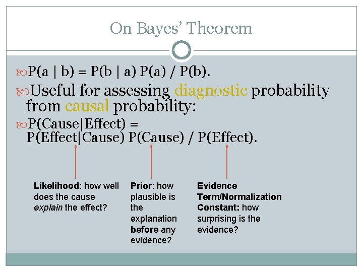 On Bayes’ Theorem P(a | b) = P(b | a) P(a) / P(b). Useful