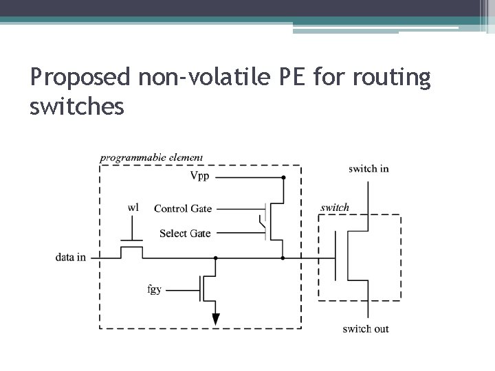 Proposed non-volatile PE for routing switches Proposed non-volatile PE for routing switches