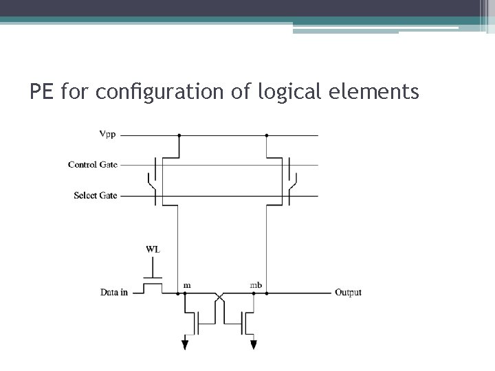 PE for configuration of logical elements PE for configuration of logical elements