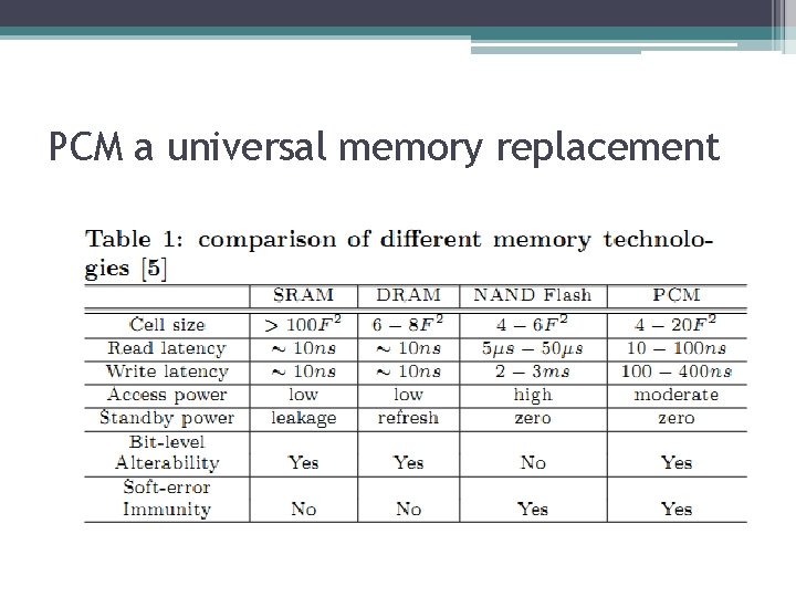PCM a universal memory replacement PCM a universal memory replacement