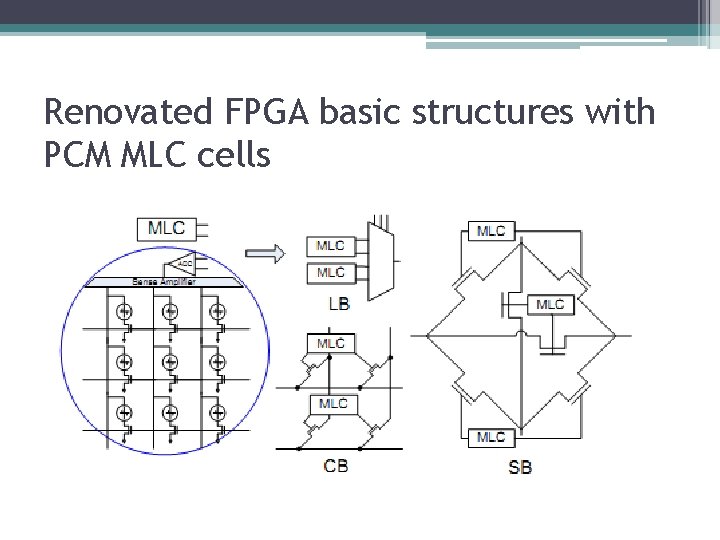 Renovated FPGA basic structures with PCM MLC cells Renovated FPGA basic structures with PCM MLC cells