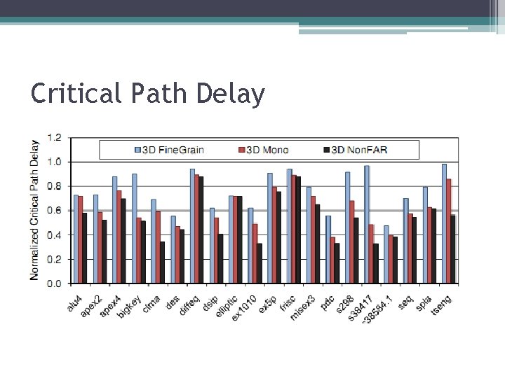 Critical Path Delay Critical Path Delay