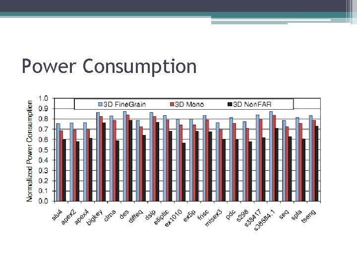 Power Consumption Power Consumption