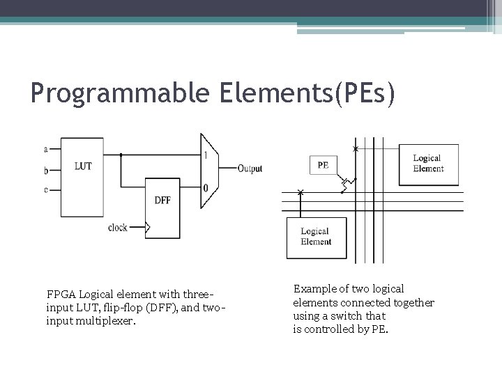 Programmable Elements(PEs) FPGA Logical element with threeinput LUT, flip-flop (DFF), and twoinput multiplexer. Example Programmable Elements(PEs) FPGA Logical element with threeinput LUT, flip-flop (DFF), and twoinput multiplexer. Example