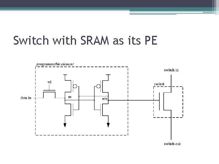 Switch with SRAM as its PE Switch with SRAM as its PE