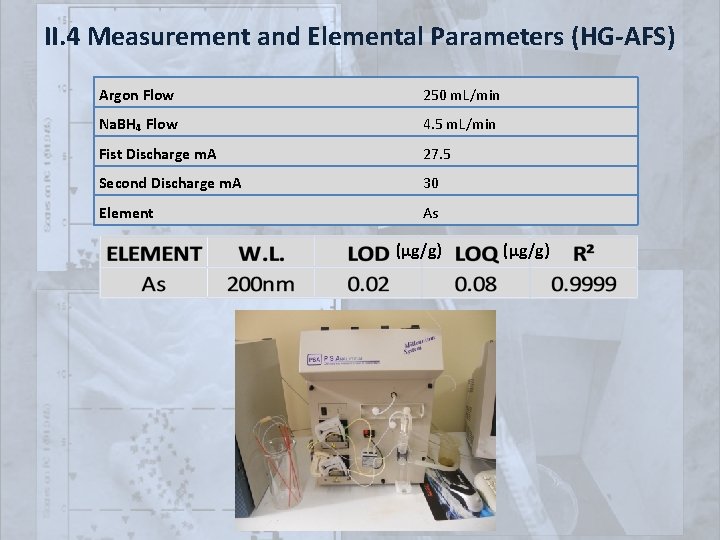 II. 4 Measurement and Elemental Parameters (HG-AFS) Argon Flow 250 m. L/min Na. BH₄